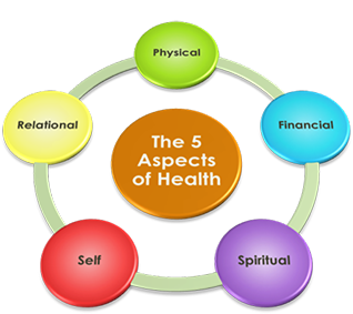 five-elements-of-health